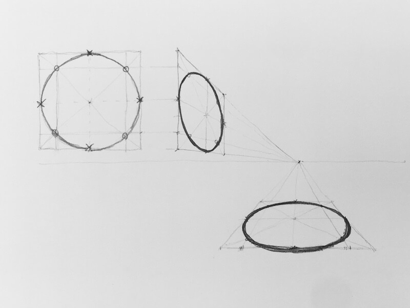 Dibujo del Círculo en perspectiva cónica frontal